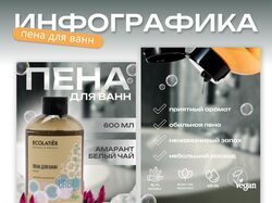 Карточка для WB/Инфографика