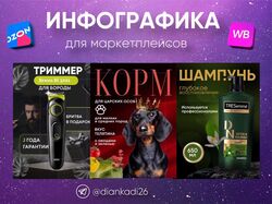Инфографика для маркетплейсов
