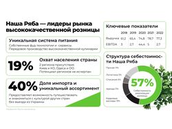 Високонавантажений слайд / Звіт