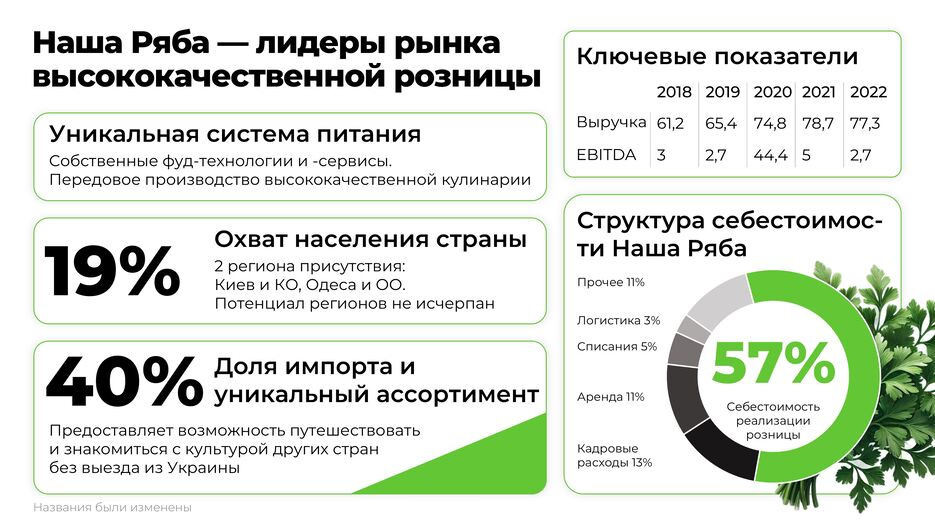 День 3 Орлов Артем — наша ряба.jpg