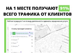 Продвижение на Яндекс картах (кабинет Яндекс Бизнес) в Уфе