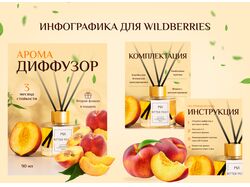 Инфографика для WB