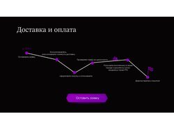 Сайт для магазина мотоциклов