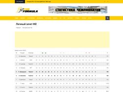Новостной портал о автогонках "Fun Formula"