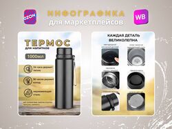 Инфографика для маркетплейсов WB и OZON