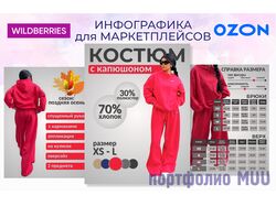 Инфографика для маркетплейсов wildberries и ozon