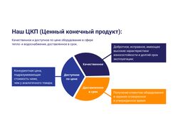 Корпоративный кодекс