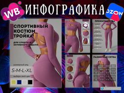 Инфографика для маркетплейсов
