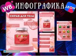 Инфографика для маркетплейсов