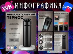 Инфографика для маркетплейсов