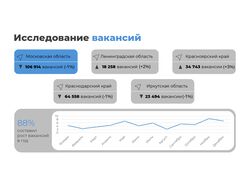 Портфолио