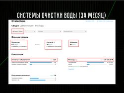 Продвижение Авито