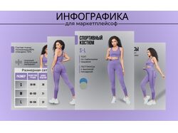 Инфографика для маркетплейсоф