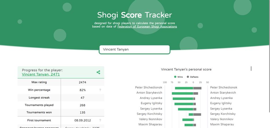shogi-scoring.png