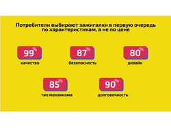 ДИЗАЙН ПРЕЗЕНТАЦИЙ