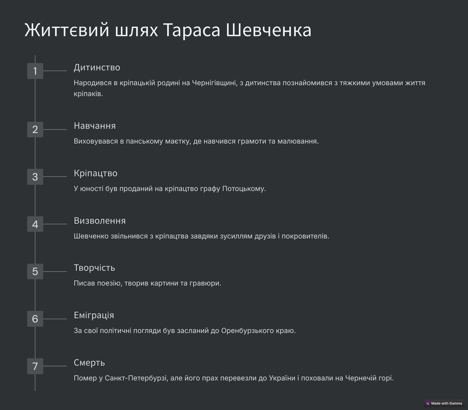 2_Життєвий шлях Тараса Шевченка.png