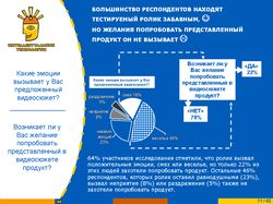 Маркетинговые исследования потребителей