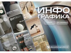 Инфографика для маркетплейсов