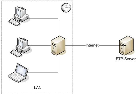 LAN2FTP BACKUP.jpg