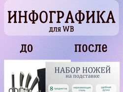 Инфографика для WB