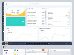 redesign Dashboard