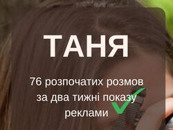 Результати