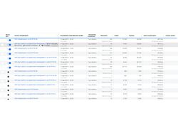 Кейс(статистика внутри) ИНСТ+ФБ HR тематика, трудоустройство