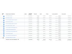 Кейс (статистика внутри) ИНСТ ФБ Хлебобулочные изделия на охваты