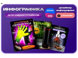 ИНФОГРАФИКА / ДИЗАЙН ДЛЯ МАРКЕТПЛЭЙСОВ