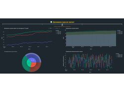 Dash-дэшборд для анализа курсов валют