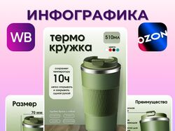Инфографика для маркетплейсов