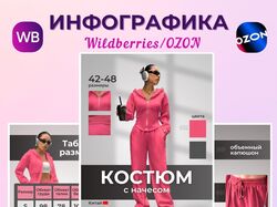 Инфографика для маркетплейсов Wildberries/OZON