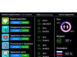 Инфографика - прирост аудитории каналов.