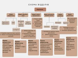 Схема