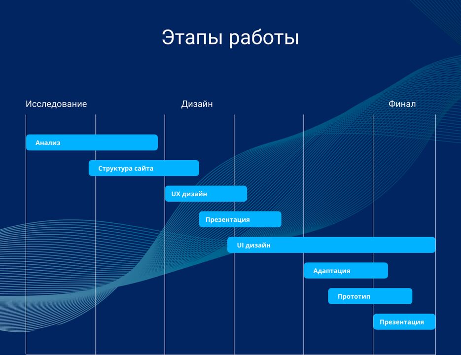 Этапы работв.png