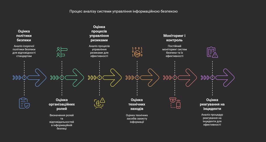 Діаграма процесу аналізу СУІБ - visual selection.png