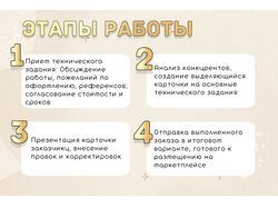Инфографика для маркетплейсов