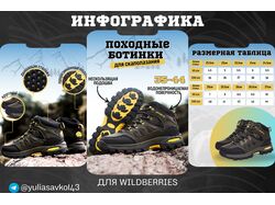 Инфографика для Wildberries/OZON