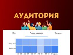 Компания (Kancelaria Mikhail Kutsko) - Poland, Google Ads