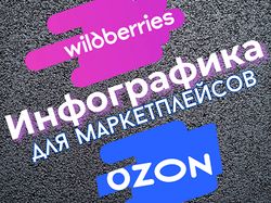Инфографика для маркетплейсов Wildberries и Ozon