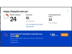 SEO-оптимізація кулінарного сайту bazylik.com.ua