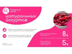 yogurt