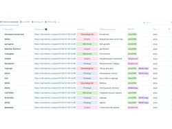 Посмотреть 100+ кейсов, найти свою сферу