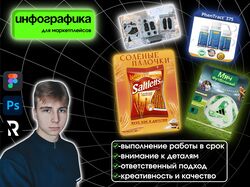 инфографика