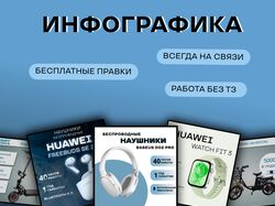 Инфографика / карточки для товара