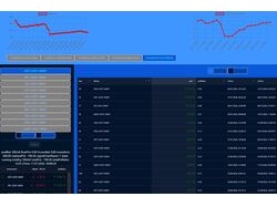 Сбор данных с биржи по API. Построение графиков