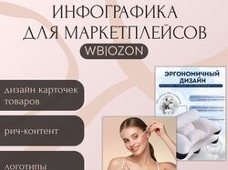 Карточки товаров для маркеплейсов