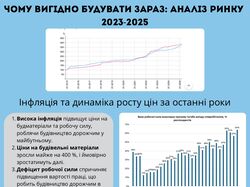 Інфографіка