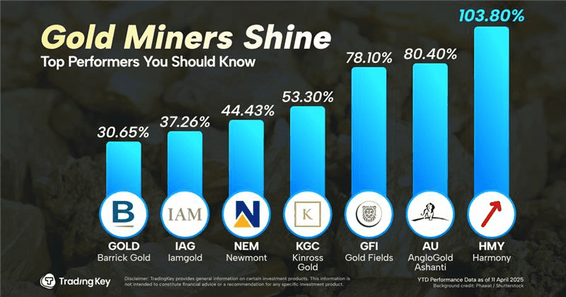 9fc3ac2586c84f0392e0a00feb1b74290414_Gold_Miners_Shine-v5_optimized.png