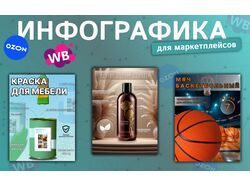 Дизайн карточек для маркетплейсов